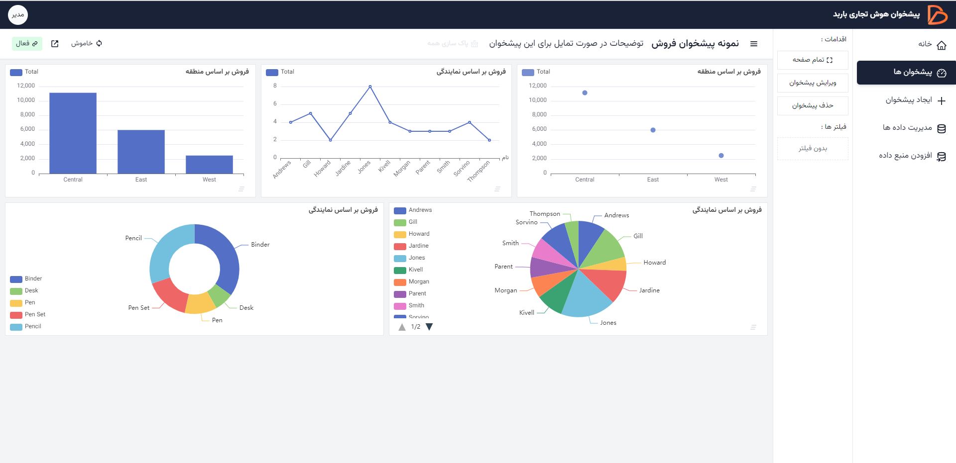 داشبورد هوش تجاری باربد