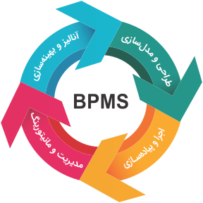 نرم افزار bpms