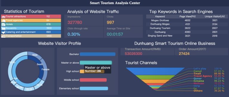 برنامه نویسی داشبورد مدیریتی 