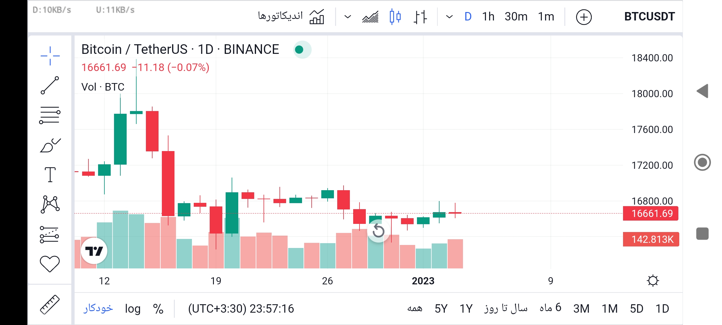 نرم افزار تحلیلی آموزشی بورس تارگت